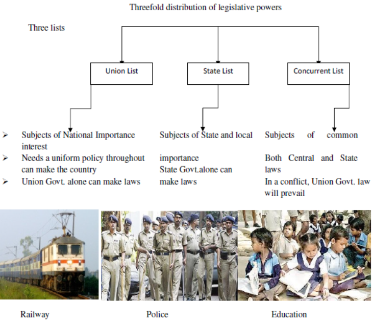 cbse-class-10-social-science-federalism-notes